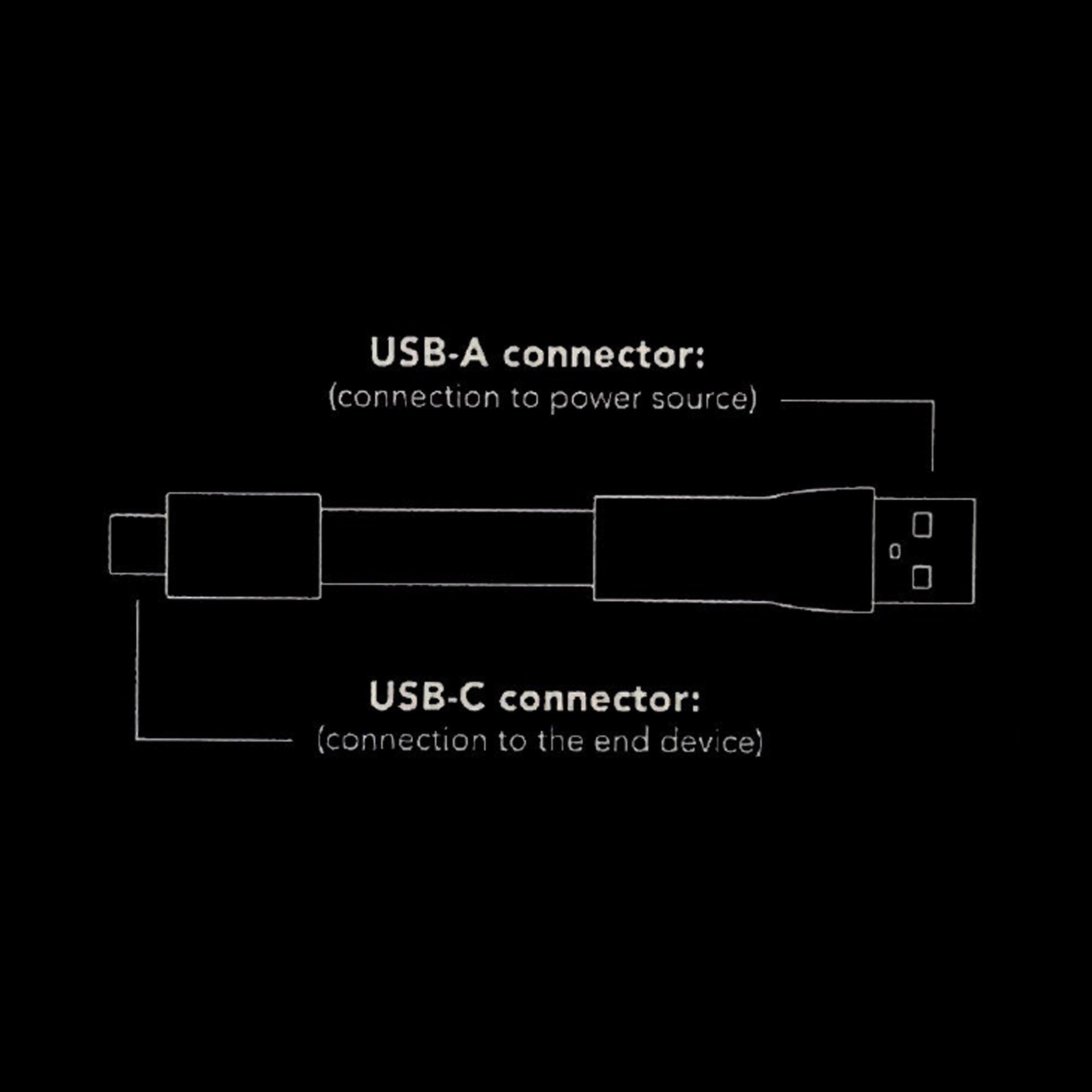 vonmahlen cable eisenhower type-c