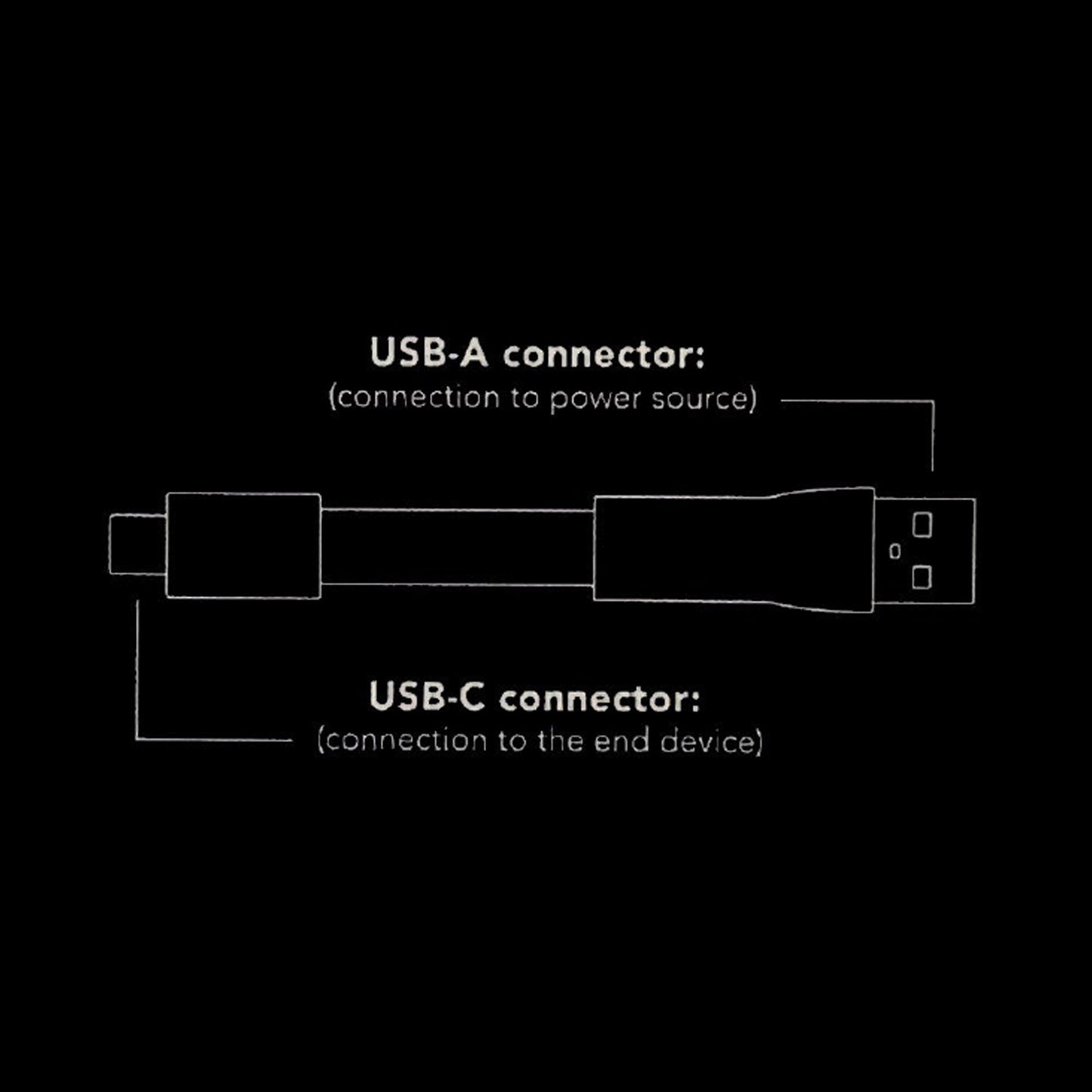 vonmahlen cable eisenhower type-c